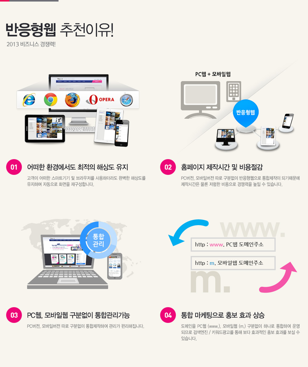 반응형웹 추천이유!
